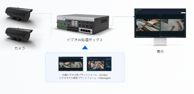 Aqrose AIビジョン製品画像